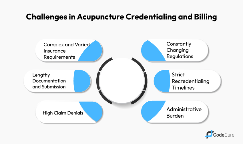 Challenges-in-Acupuncture