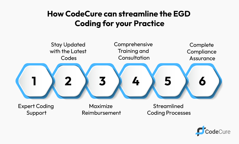 How CodeCure streamlines EGD coding and medical billing for healthcare practices