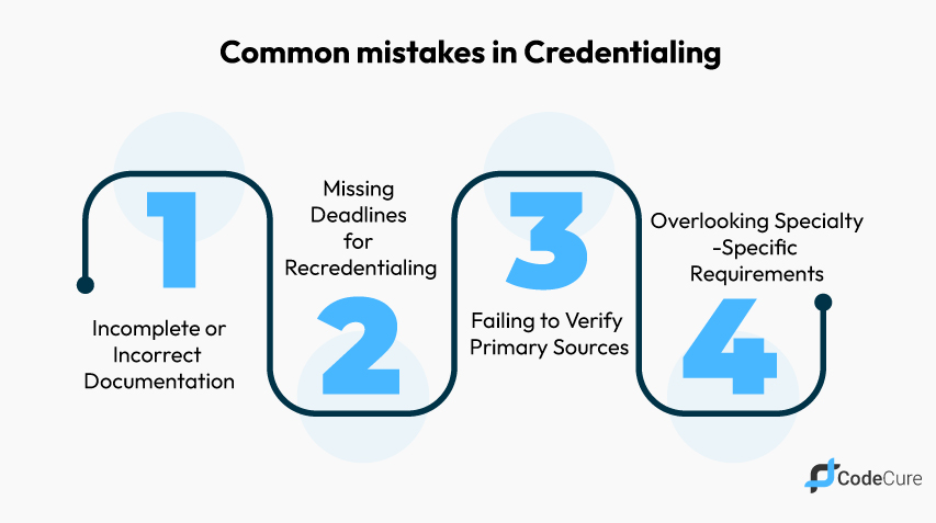 Errors in Credentialing and How to Avoid Them