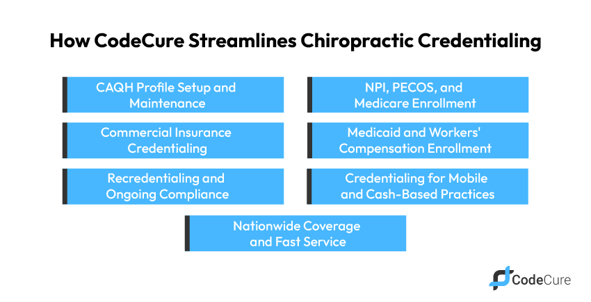 How CodeCure Streamlines Chiropractic Credentialing