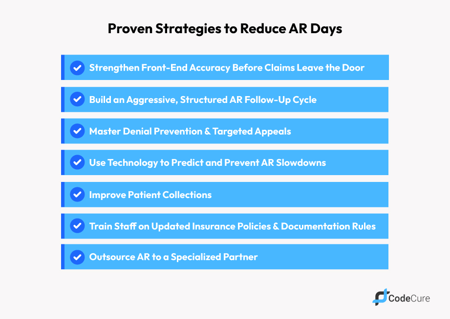 7 proven strategies to reduce AR Days in medical billing and improve healthcare cash flow through effective accounts receivable management.